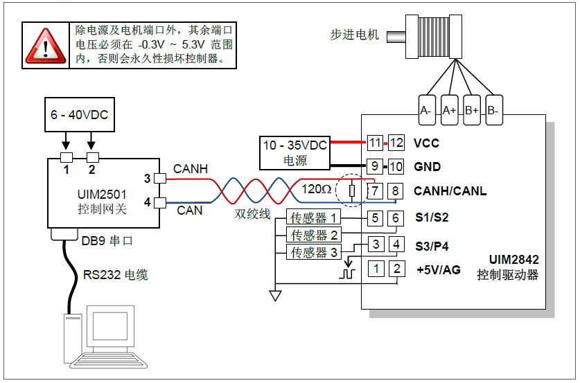 步進(jìn)一體機(jī)