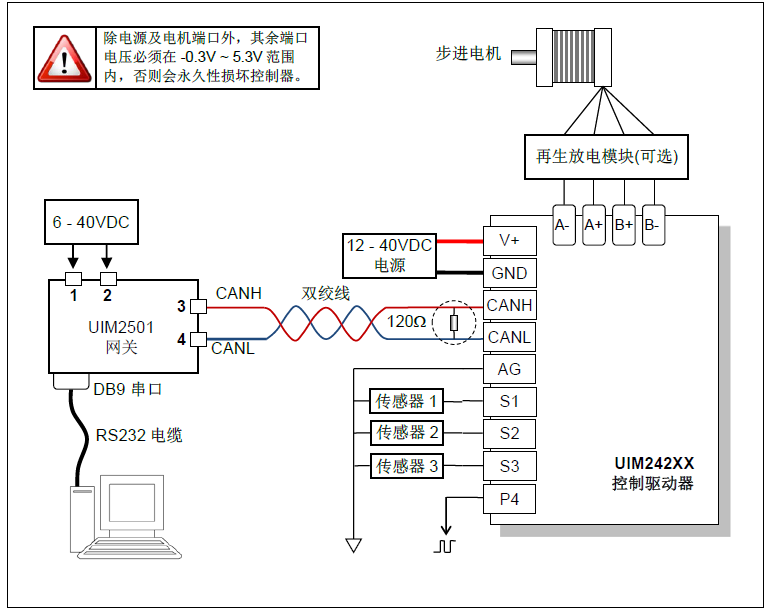 步進(jìn)伺服一體機(jī)